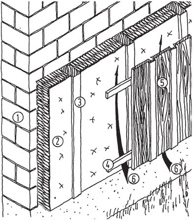 Вольфганг Ойд, Готтфрид Хейфеле и др. - Ремонт своими руками. Из старого дома -...