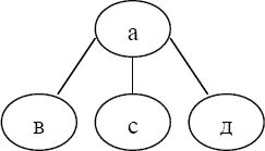 Логика в вопросах и ответах