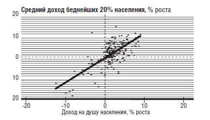 Юхан Норберг - В защиту глобального капитализма