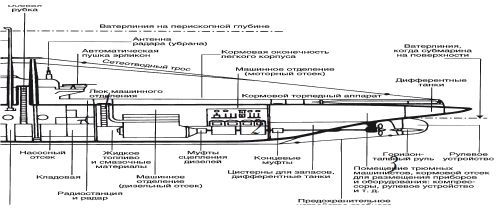 Эдвард Янг - Крадущиеся на глубине. Боевые действия английских подводников во...