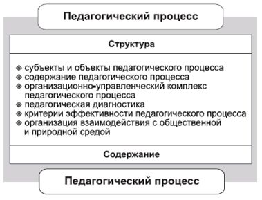 Владимир Крысько - Психология и педагогика в схемах и комментариях