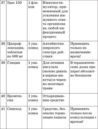 Константин Крулев - Карманный справочник симптомов