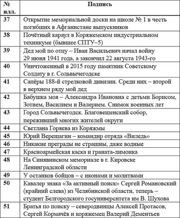 Владимир Ноговицын - Взамен обелисков - кресты