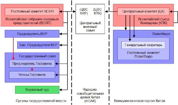 Ирина Бурдукова, Анатолий Чистяков и др. - Политические и избирательные системы...