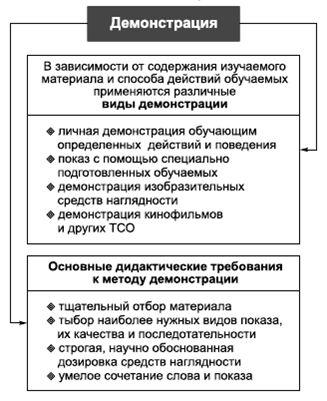 Владимир Крысько - Психология и педагогика в схемах и комментариях