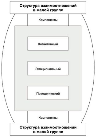 Владимир Крысько - Психология и педагогика в схемах и комментариях