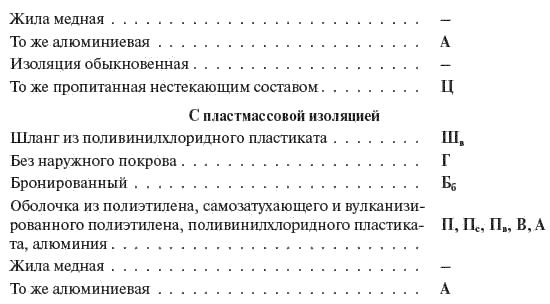 И. Карапетян, Д. Файбисович и др. - Справочник по проектированию электрических сетей