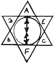 Дмитрий Невский - 72 магических ключа к успеху и процветанию