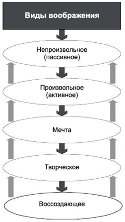 Владимир Крысько - Психология и педагогика в схемах и комментариях