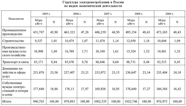 И. Карапетян, Д. Файбисович и др. - Справочник по проектированию электрических сетей