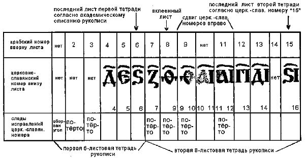 Дмитрий Калюжный, Ярослав Кеслер - Забытая история Руси
