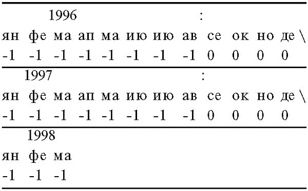 Дмитрий Калюжный, Ярослав Кеслер - Забытая история Руси