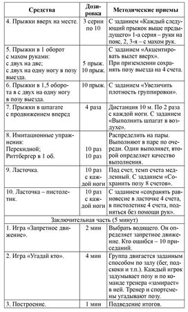 Елена Тузова - Развитие физических способностей у юных фигуристов