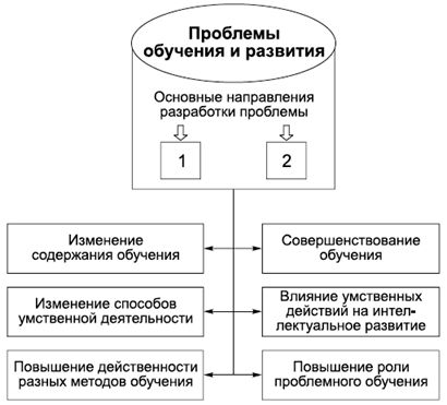 Владимир Крысько - Психология и педагогика в схемах и комментариях