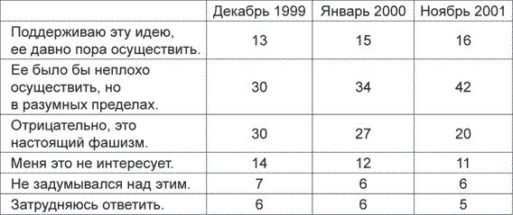 Сергей Беликов - Антифа. Молодежный экстремизм в России