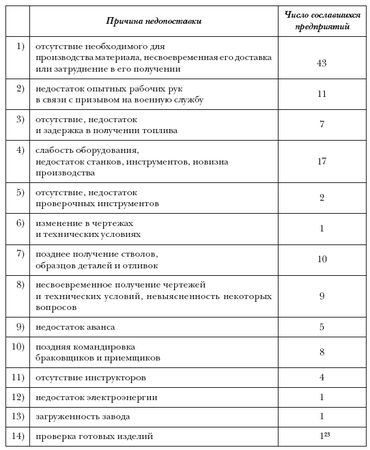 Олег Айрапетов - Участие Российской империи в Первой мировой войне. 1916 год....