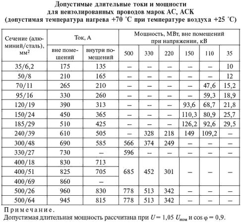 И. Карапетян, Д. Файбисович и др. - Справочник по проектированию электрических сетей