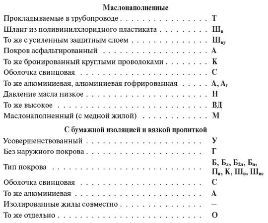 И. Карапетян, Д. Файбисович и др. - Справочник по проектированию электрических сетей