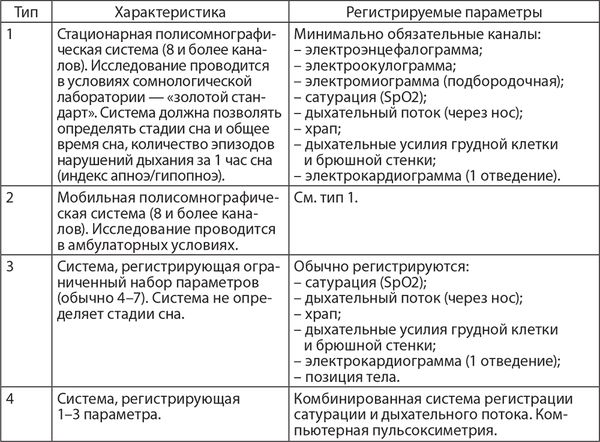 Елена Царева, Роман Бузунов и др. - Храп и синдром обструктивного АПНОЭ сна у...