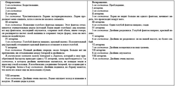 Жерар Энкос (Папюс) - Гипноз и магия