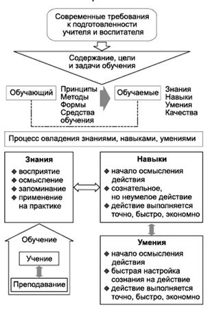 Владимир Крысько - Психология и педагогика в схемах и комментариях