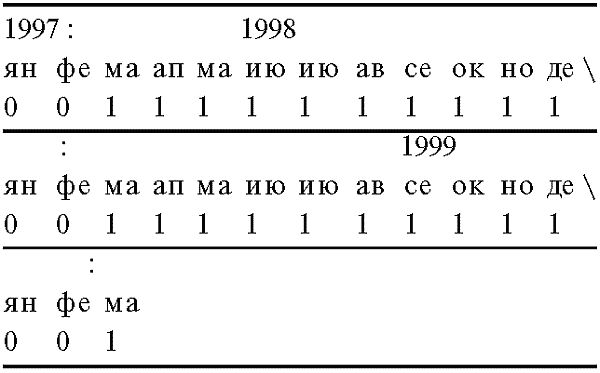 Дмитрий Калюжный, Ярослав Кеслер - Забытая история Руси