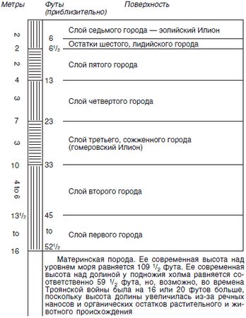 Генрих Шлиман - Илион. Город и страна троянцев. Том 1
