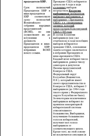 Ирина Бурдукова, Анатолий Чистяков и др. - Политические и избирательные системы...