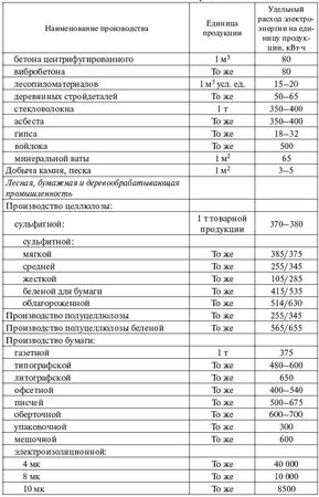 И. Карапетян, Д. Файбисович и др. - Справочник по проектированию электрических сетей