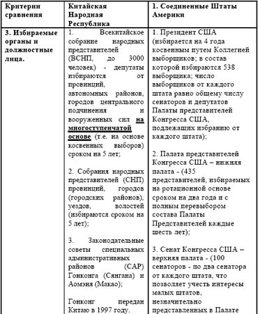 Ирина Бурдукова, Анатолий Чистяков и др. - Политические и избирательные системы...
