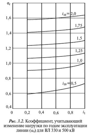 И. Карапетян, Д. Файбисович и др. - Справочник по проектированию электрических сетей