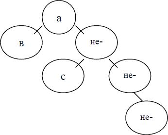 Валерий Вечканов, Николай Лучков - Логика в вопросах и ответах