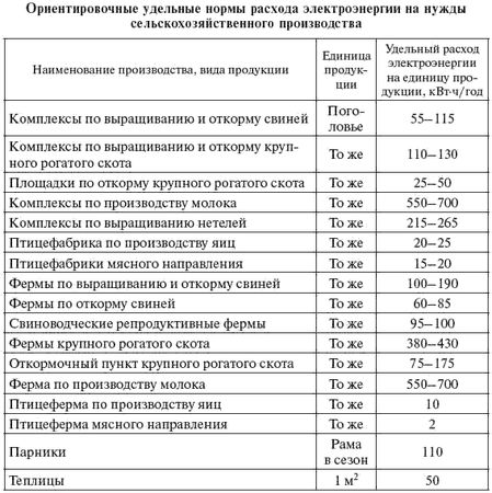 И. Карапетян, Д. Файбисович и др. - Справочник по проектированию электрических сетей