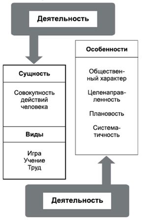 Владимир Крысько - Психология и педагогика в схемах и комментариях