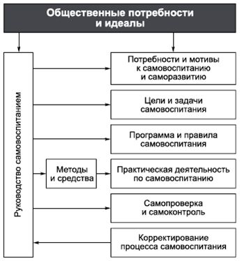 Владимир Крысько - Психология и педагогика в схемах и комментариях