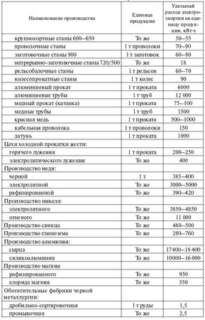 И. Карапетян, Д. Файбисович и др. - Справочник по проектированию электрических сетей