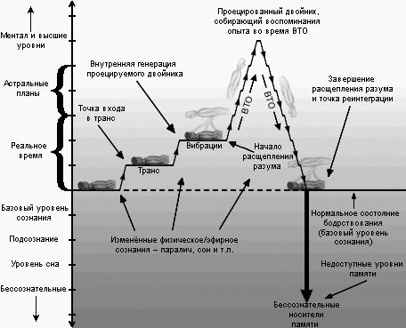 Роберт Брюс - Астральная динамика