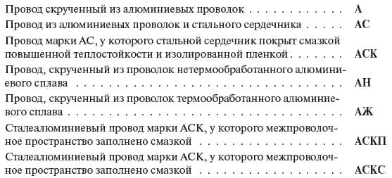 И. Карапетян, Д. Файбисович и др. - Справочник по проектированию электрических сетей
