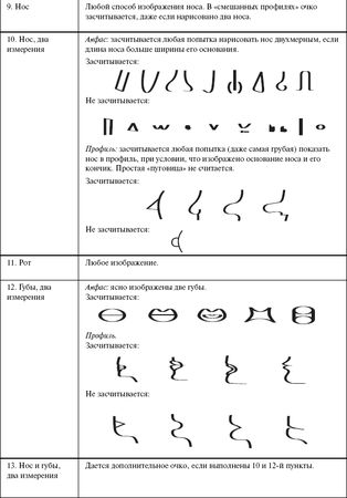 Александр Веракса - Индивидуальная психологическая диагностика ребенка 5-7 лет