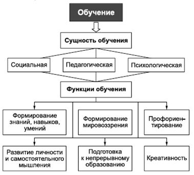 Владимир Крысько - Психология и педагогика в схемах и комментариях