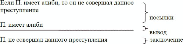 Логика в вопросах и ответах