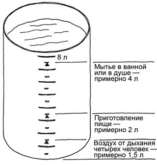 Вольфганг Ойд, Готтфрид Хейфеле и др. - Ремонт своими руками. Из старого дома -...