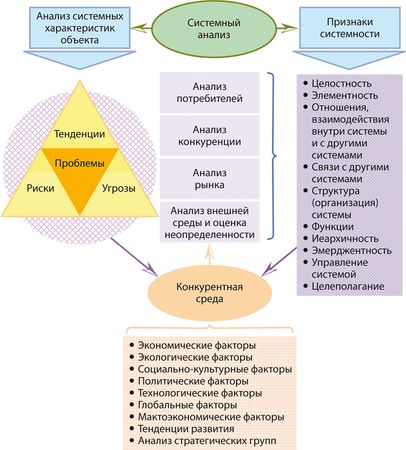 Юрий Курносов - Философия аналитики