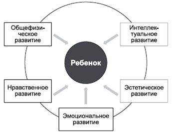 Владимир Крысько - Психология и педагогика в схемах и комментариях
