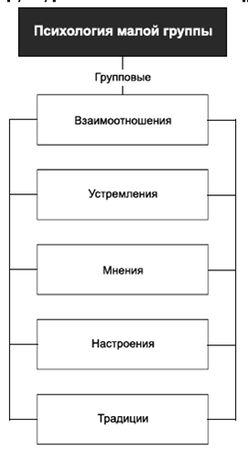Владимир Крысько - Психология и педагогика в схемах и комментариях