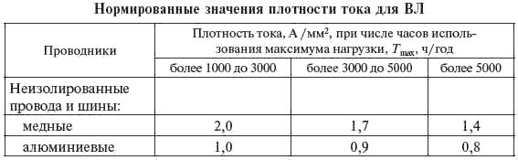 И. Карапетян, Д. Файбисович и др. - Справочник по проектированию электрических сетей