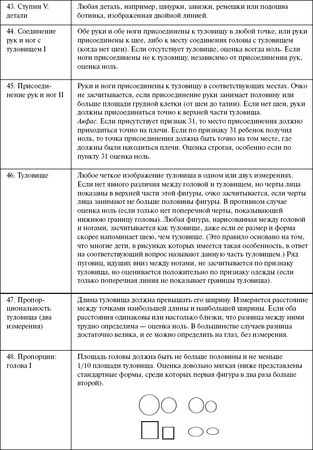 Александр Веракса - Индивидуальная психологическая диагностика ребенка 5-7 лет