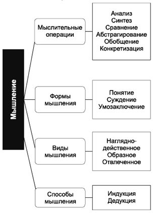 Владимир Крысько - Психология и педагогика в схемах и комментариях
