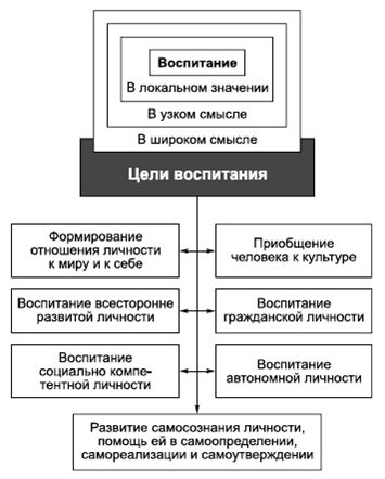 Владимир Крысько - Психология и педагогика в схемах и комментариях