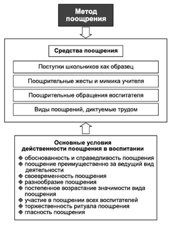 Владимир Крысько - Психология и педагогика в схемах и комментариях